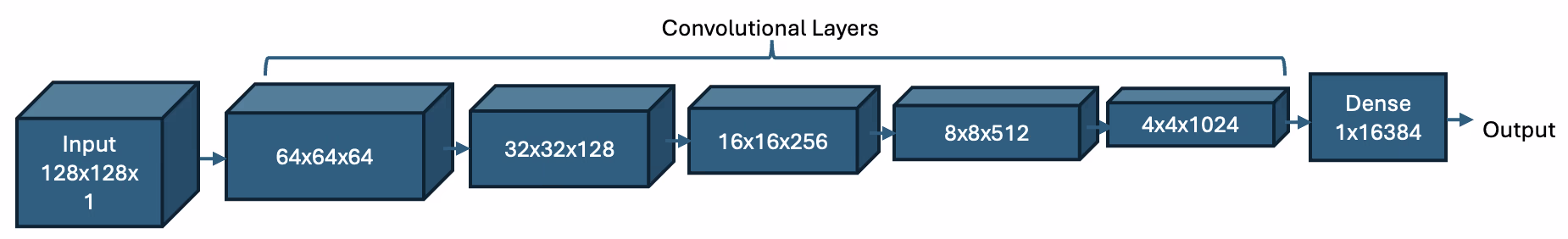 DCGAN Discriminator Architecture
